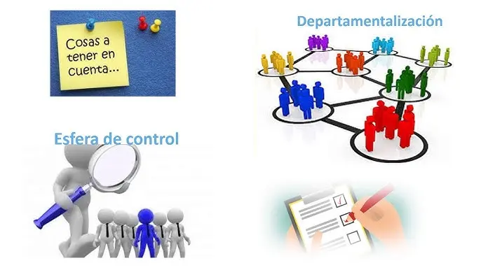 estudio organizacional de un proyecto de inversion - Qué es el estudio de proyecto de inversión