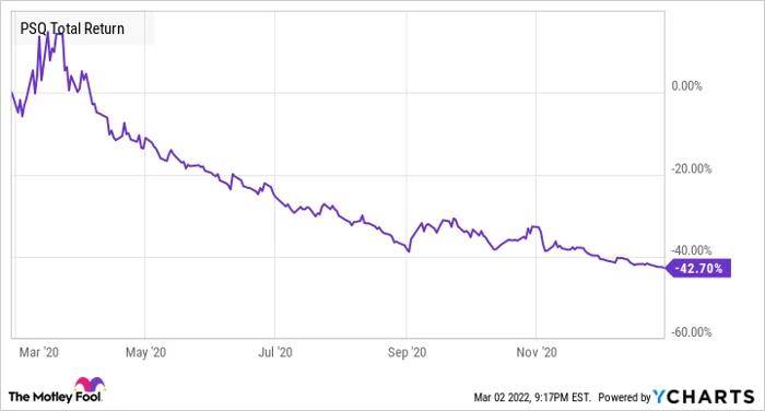 ETF S&P Inverso 2x: Todo lo que debes saber sobre esta herramienta de inversión - Qué es el ETF S&P inverso 2x spx inverse etf - Qué es el ETF S&P inverso 2x