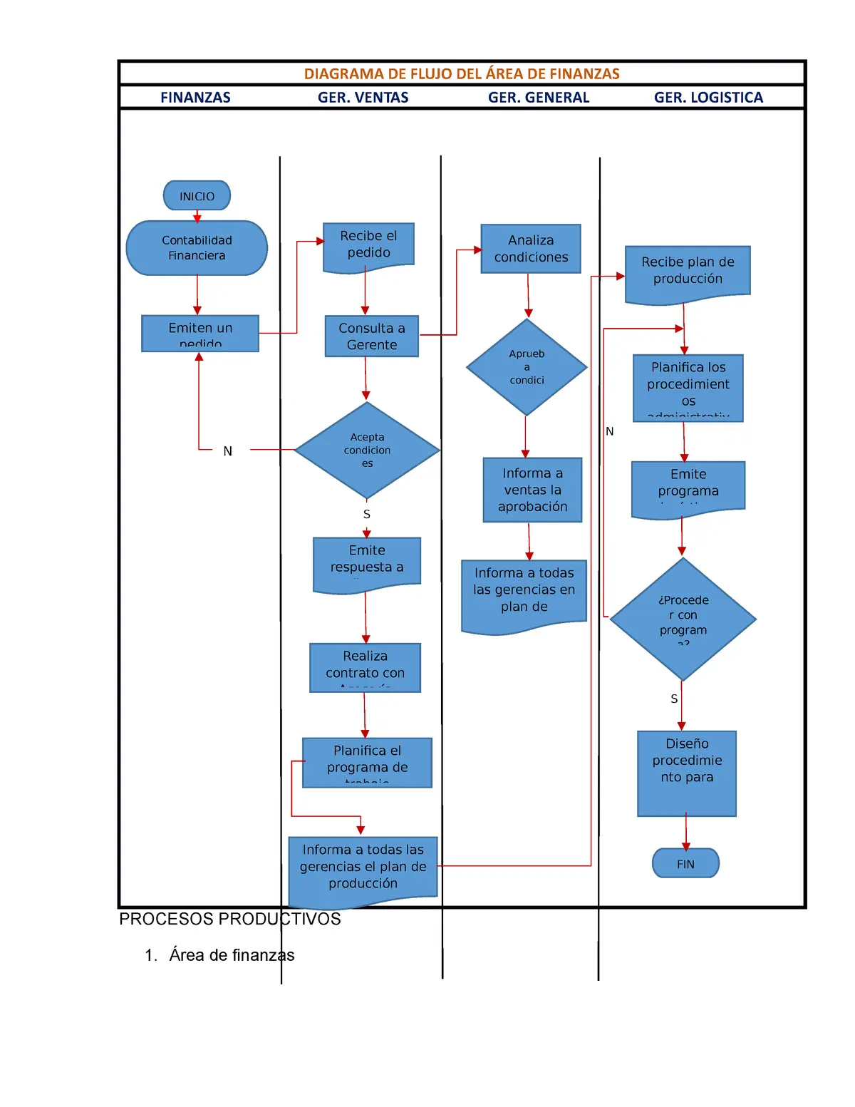 Diagrama de flujo financiero y administrativo: guía completa para optimizar tus procesos - Qué es el flujo administrativo diagrama de flujo de administracion y finanzas - Qué es el flujo administrativo