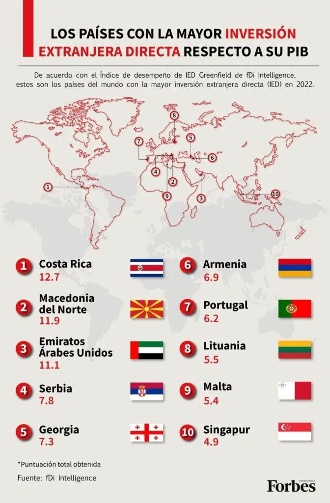 Inversión Extranjera Directa (IED): Un motor para el desarrollo económico mundial - Qué es el flujo de IED inversion extranjera directa en el mundo - Qué es el flujo de IED