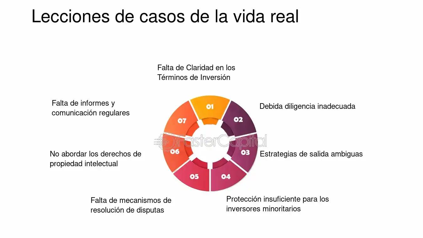 Acuerdo Legal para Invertir en Proyectos Emprendedores en Argentina: Ley 27.349 y el FONDCE - Qué es el fondce acuerdo legal para invertir en proyectos - Qué es el fondce