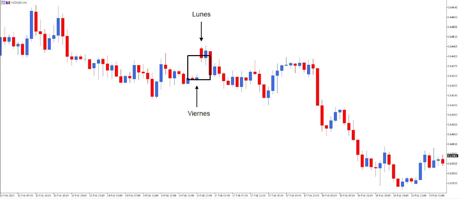 Gap en Bolsa: Una Guía Completa para Traders - Qué es el gap en finanzas gap bolsa finanza - Qué es el gap en finanzas