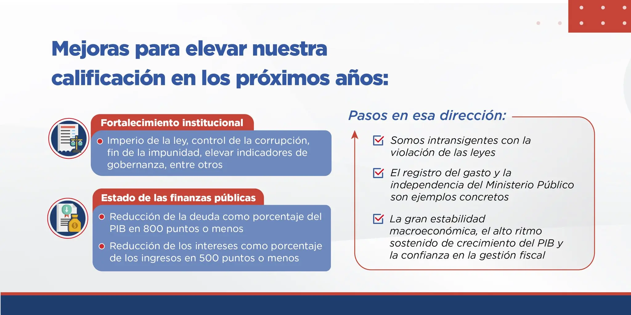 finanzas publicas indicadores - Qué es el gasto corriente primario