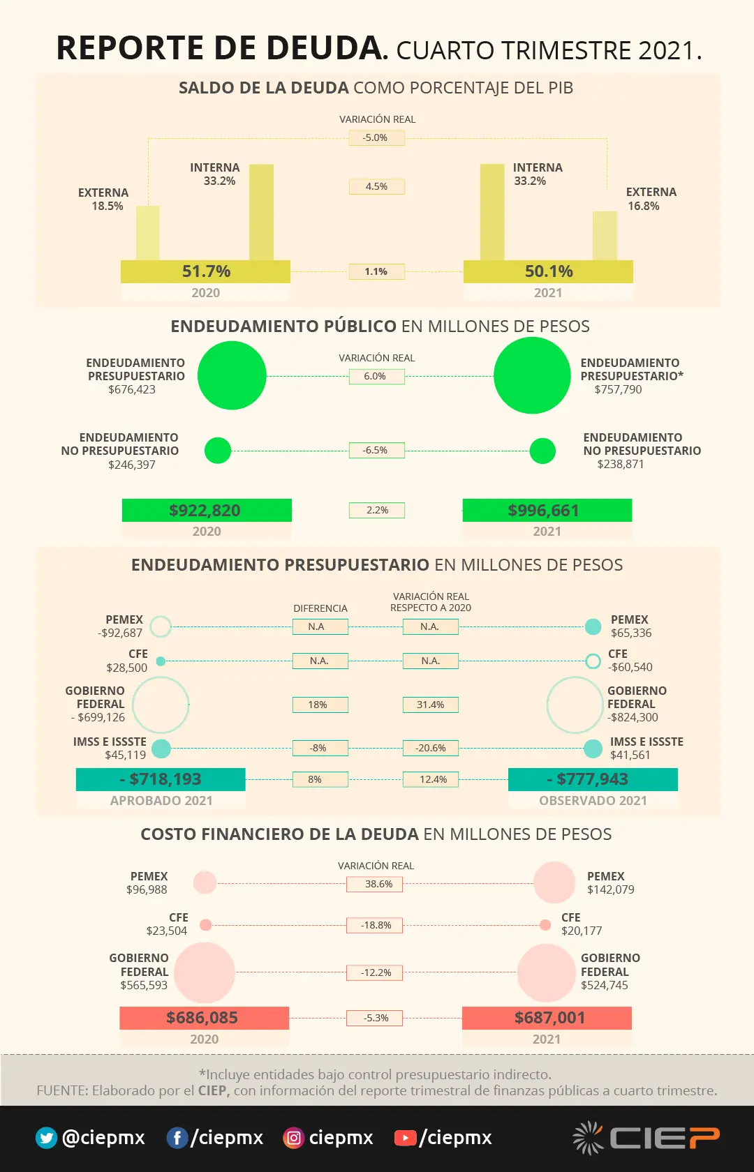 gastos prioritarios y primarios finanzas publicas - Qué es el gasto público primario