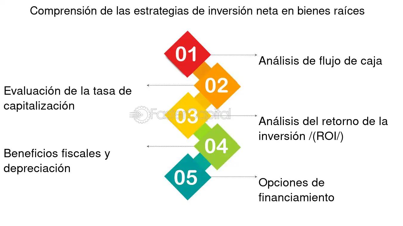 Impuesto a la Inversión Neta: Guía Completa para Entender este Tributo - Qué es el impuesto a la inversión neta tasa de inversion neta - Qué es el impuesto a la inversión neta