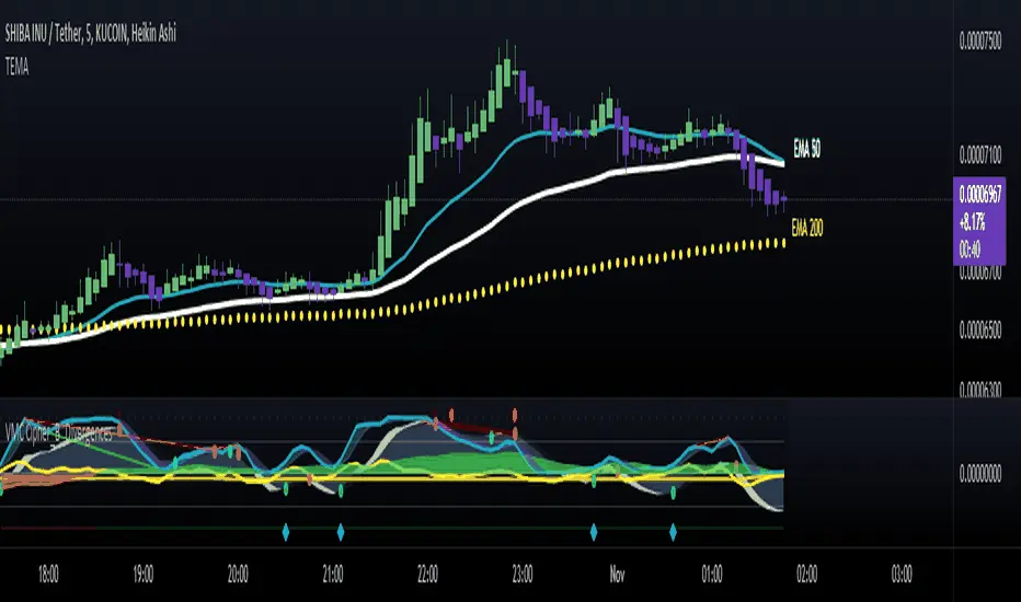 EMA 200: El Indicador Clave para el Análisis Técnico de Criptomonedas - Qué es el indicador EMA ema 200 indicador criptomoneda - Qué es el indicador EMA