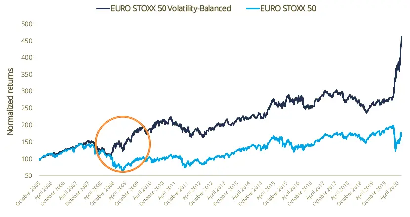 euro stoxx 300 - Qué es el índice Euro Stoxx Banks