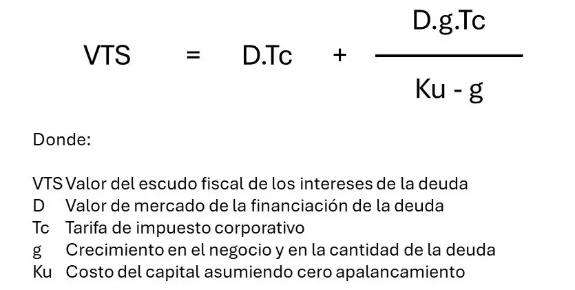 Cómo se calcula el WACC en finanzas: Una guía completa - Qué es el KU en finanzas como se calcula el ku en finanzas - Qué es el KU en finanzas