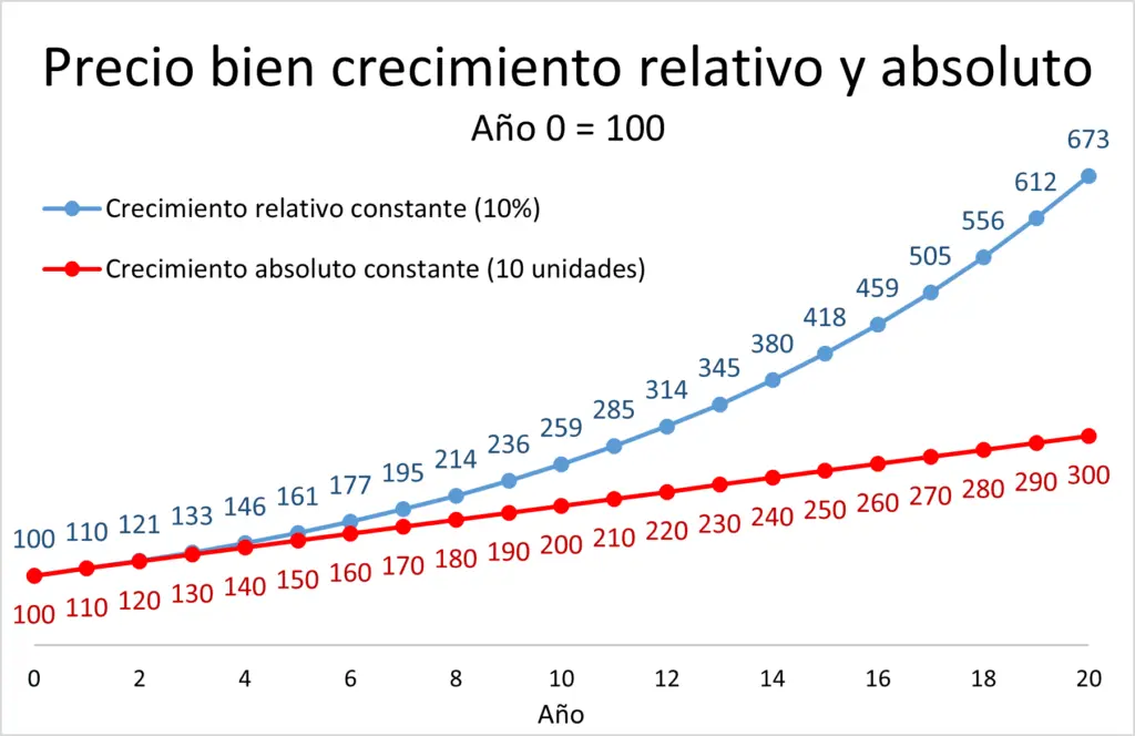 El logaritmo natural en finanzas: una guía intuitiva - Qué es el logaritmo natural en finanzas logaritmo natural en finanzas - Qué es el logaritmo natural en finanzas