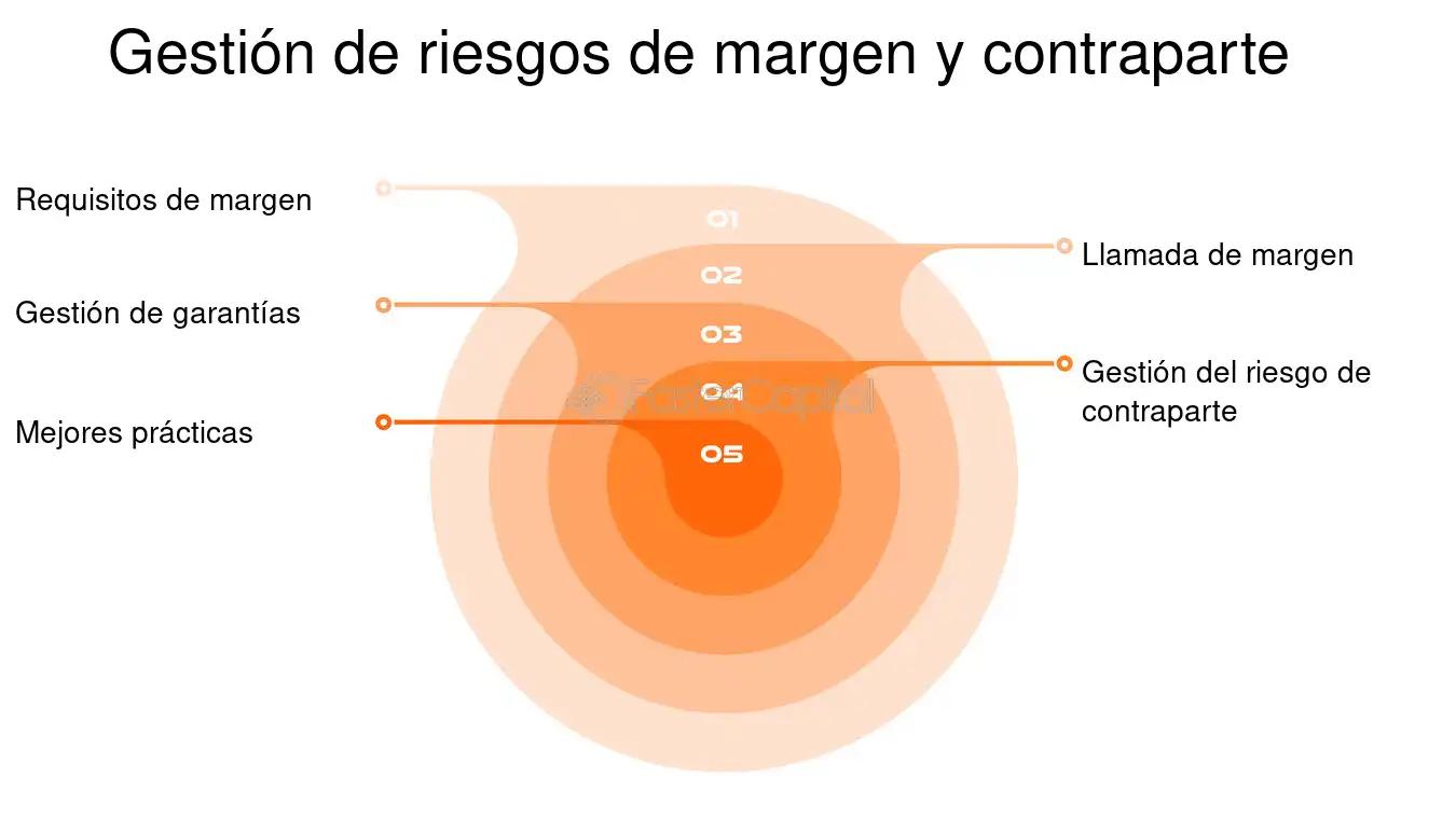 las finanzas margen tiempo riesgo - Qué es el margen de riesgo