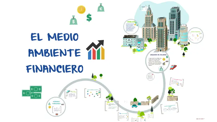 El Medio Ambiente Empresarial: Un Análisis de Interacciones y Factores Clave - Qué es el medio ambiente de la empresa medio ambiente de las finanzas - Qué es el medio ambiente de la empresa