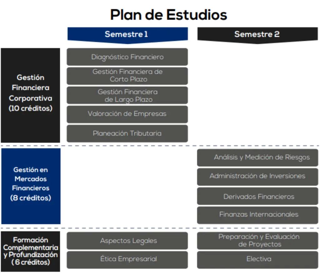 Especialización en Finanzas Corporativas y Mercado de Capitales: Dominando la Gestión de Inversiones - Qué es el mercado financiero y de capitales especializacion en finanzas corporativas y mercado de capitales - Qué es el mercado financiero y de capitales