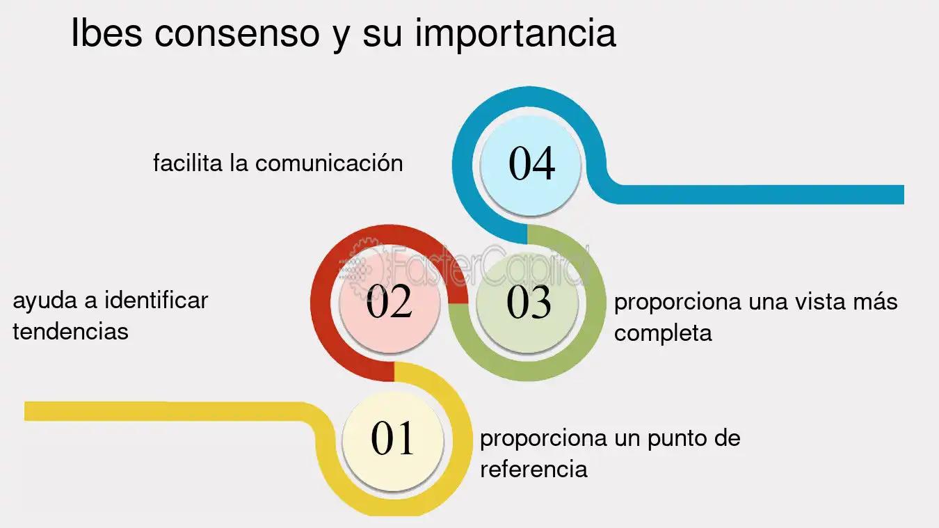 El consenso económico en la justicia distributiva internacional: un consenso superpuesto - Qué es el método de consenso consenso en finanzas - Qué es el método de consenso