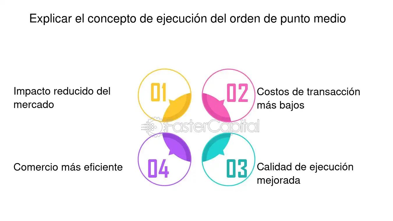 El punto medio en economía: Una guía completa - Qué es el método del punto medio punto medio finanzas - Qué es el método del punto medio