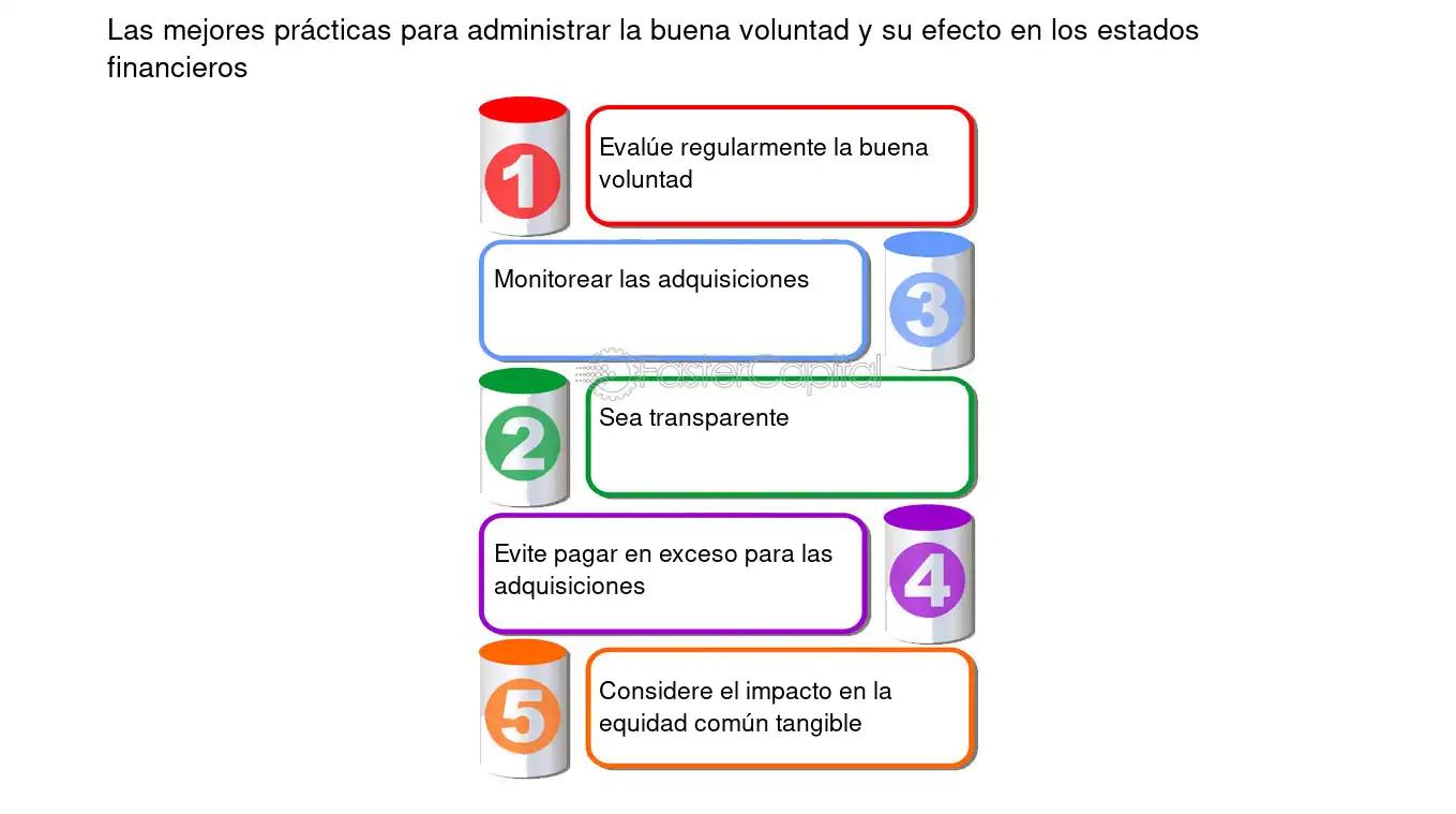 good will analisis finanzas ejemplos - Qué es el método Good Will