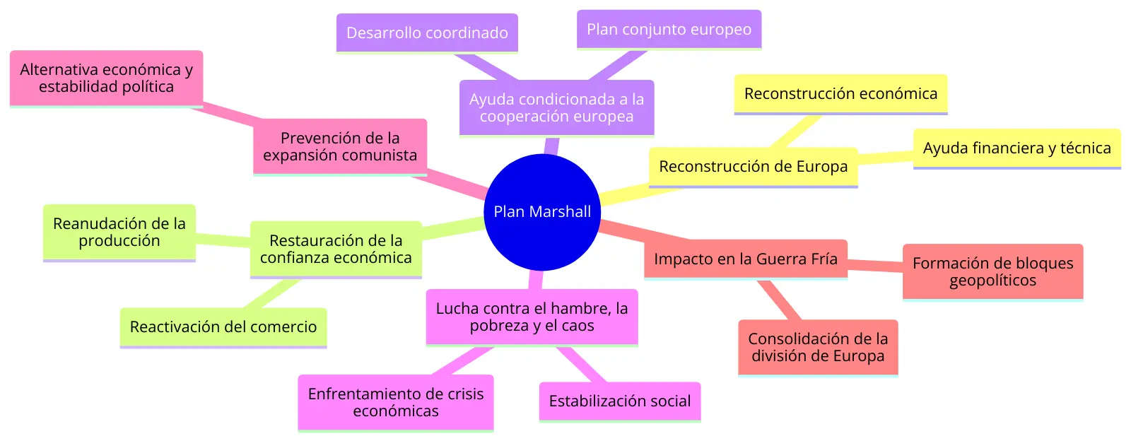 beneficio economico finanzas marshall - Qué es el modelo económico de Marshall