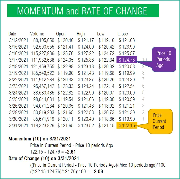 Momentum XLS Finanzas: Una guía para la inversión en tendencia - Qué es el momentum financiero momentum xls finanzas - Qué es el momentum financiero