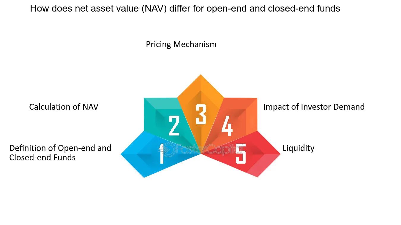 NAV en Finanzas: Definición, Cálculo y Aplicaciones - Qué es el NAV en inversión nav finanzas definicion - Qué es el NAV en inversión