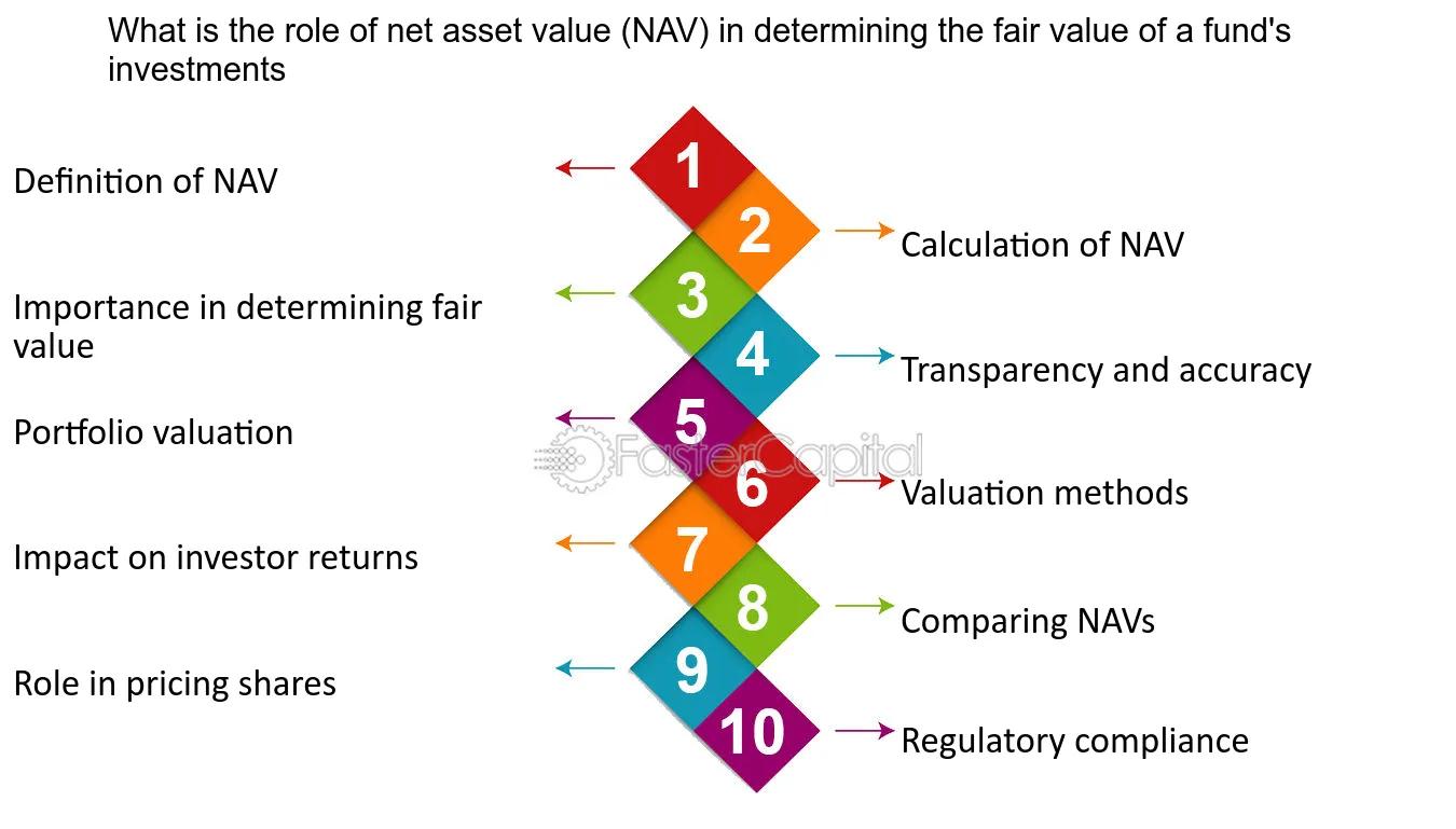 NAV en Finanzas: Definición, Cálculo y Aplicaciones - Qué es el NAV y cómo se calcula nav finanzas definicion - Qué es el NAV y cómo se calcula