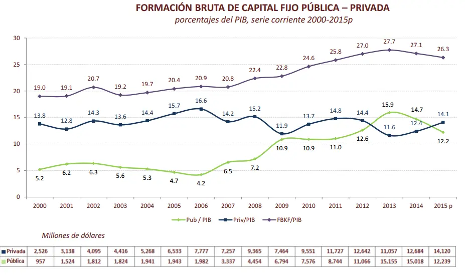 Inversión Pública en Ecuador: Un Análisis Detallado - Qué es el plan anual de inversiones en Ecuador inversion publica ecuador - Qué es el plan anual de inversiones en Ecuador