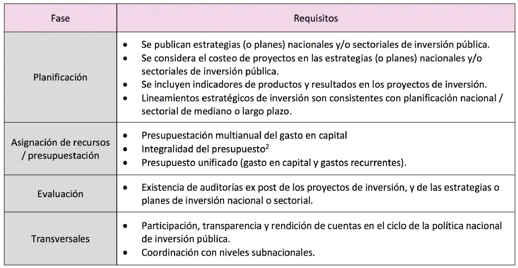 Plan Nacional de Turismo: Impulsando el Desarrollo Económico de México - Qué es el plan nacional del turismo caracteristicas plan de inversion nacional turismo - Qué es el plan nacional del turismo