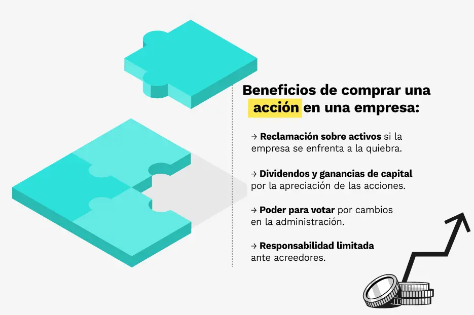 que significa equity en finanzas - Qué es el porcentaje de equity