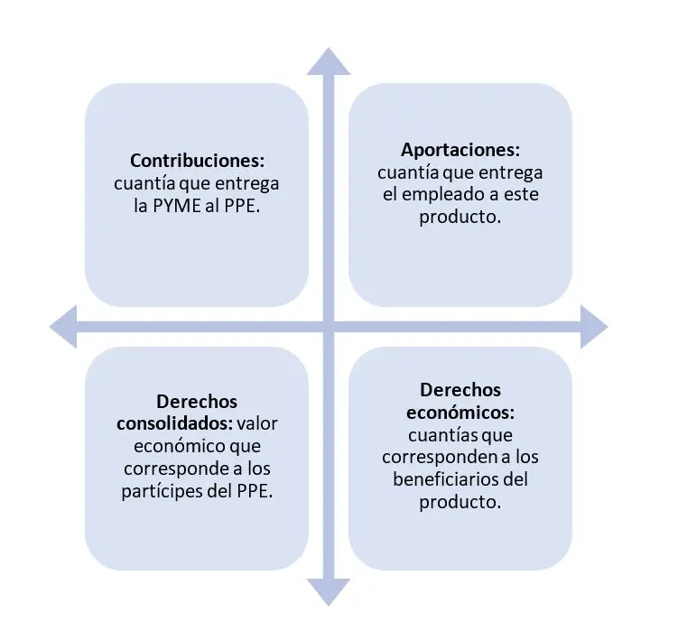 ppe finanzas - Qué es el PPE en finanzas