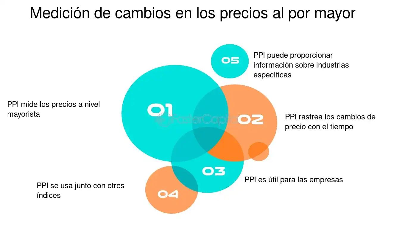 Plan Plurianual de Inversiones (PPI): Un motor para el desarrollo de Colombia - Qué es el PPI financiero ppi significado finanzas - Qué es el PPI financiero