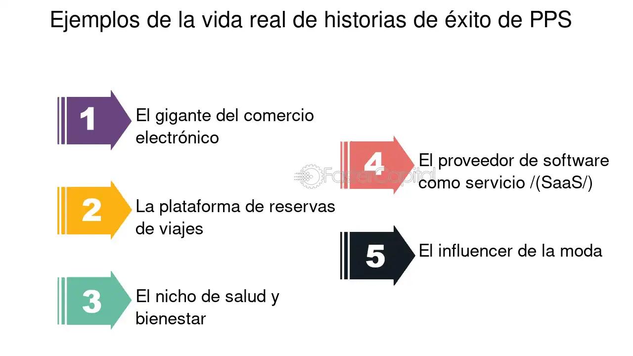 pps finanzas - Qué es el pps en economía