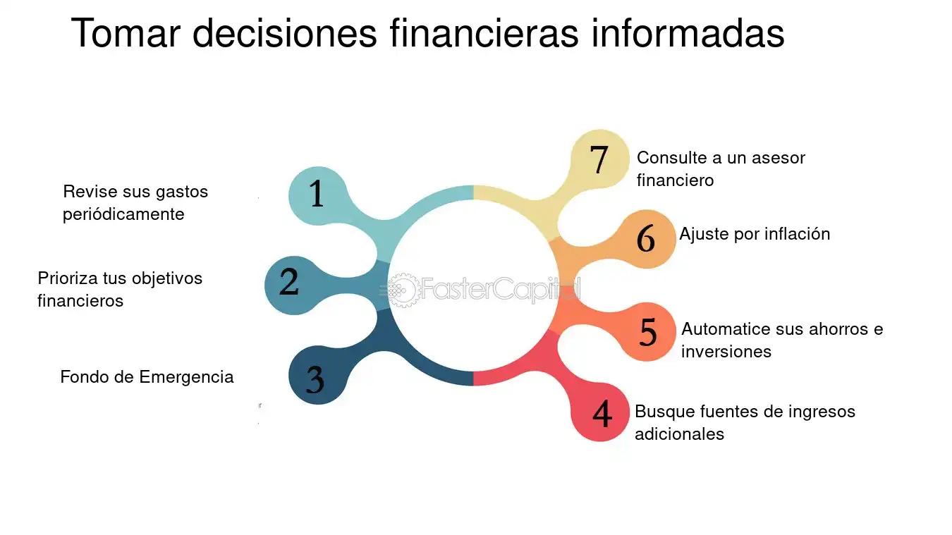 Finanzas Participación de Gasto: Una Guía Completa - Qué es el presupuesto de gasto financiero finanzas participacion de gasto - Qué es el presupuesto de gasto financiero