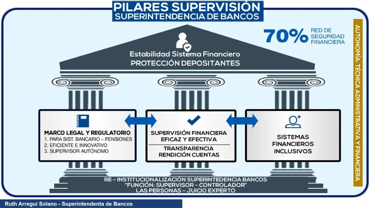 institucionalizacion finanzas - Qué es el proceso de institucionalización