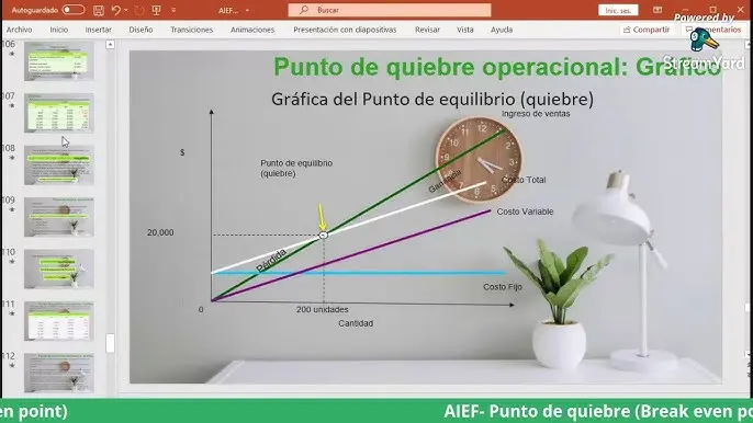 Punto de Quiebre en Finanzas: Cómo Identificar y Superar el Riesgo - Qué es el punto de quiebre punto de quiebre finanzas - Qué es el punto de quiebre