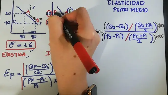 El punto medio en economía: Una guía completa - Qué es el punto medio en economía punto medio finanzas - Qué es el punto medio en economía