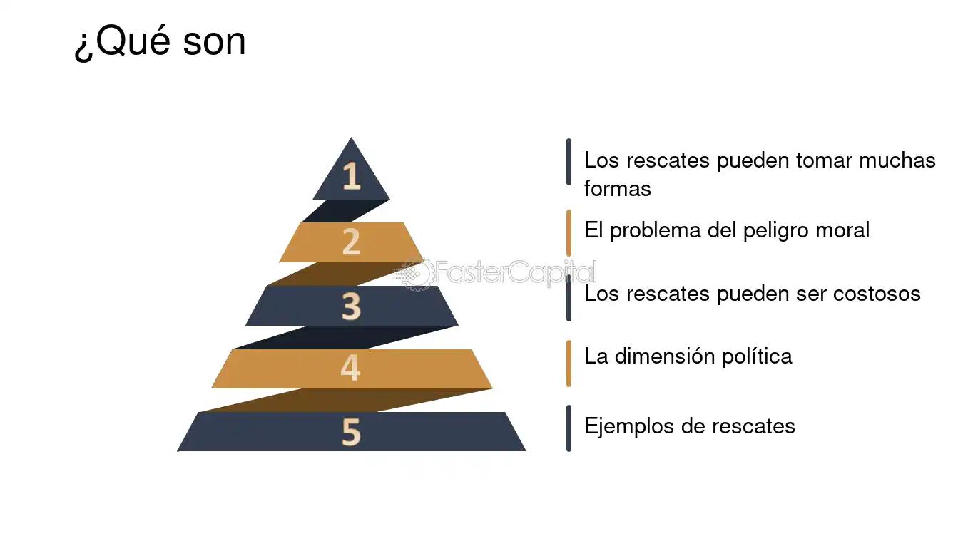 Rescates Financieros: Salvando a las Empresas y Países en Crisis - Qué es el rescate en economía finanzas rescate - Qué es el rescate en economía