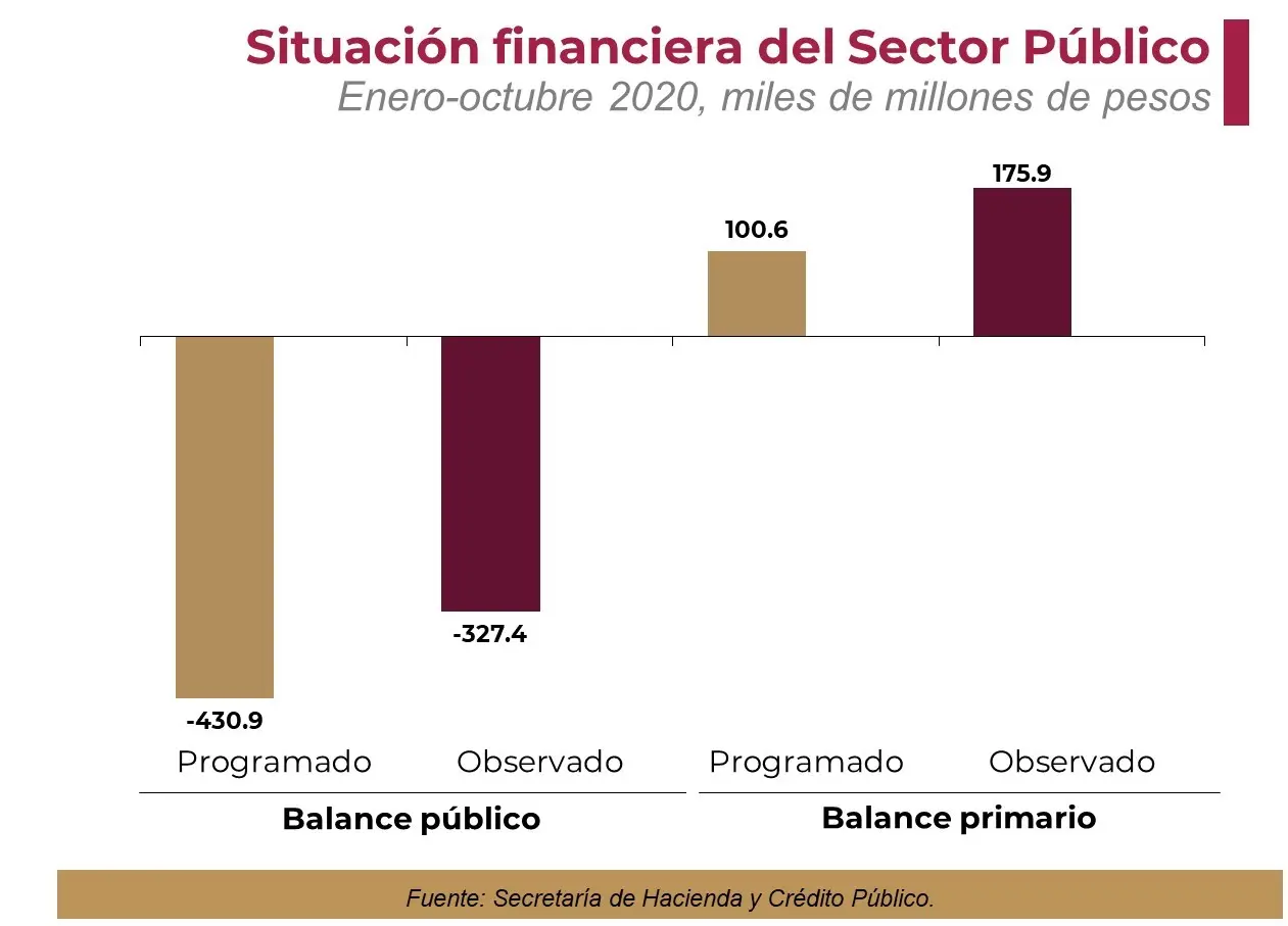 finanzas publicas resultado economico financiero primario - Qué es el resultado económico
