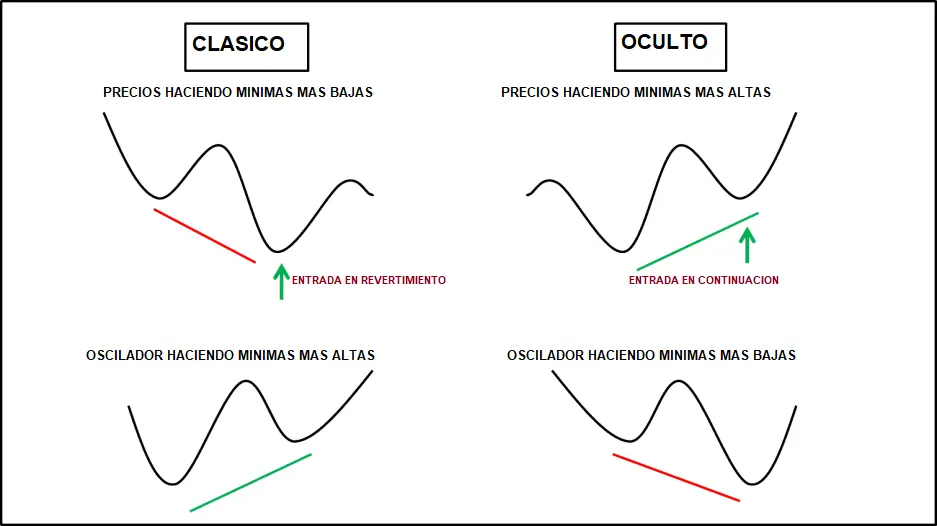 Reversión por retroceso: Qué es y cómo afecta a tus finanzas - Qué es el retroceso en una empresa finanzas retrogresion vs retroceso - Qué es el retroceso en una empresa