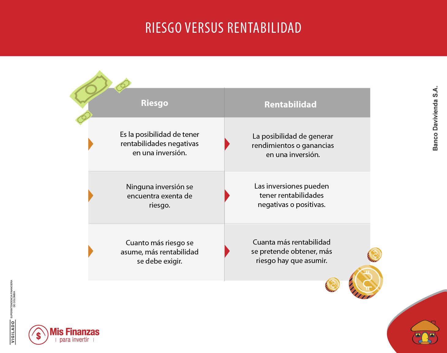 cuales son los riesgos de invertir - Qué es el riesgo a la hora de invertir