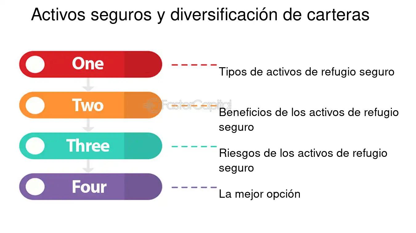 Activos Invertibles en Seguros: Explorando las Opciones de Inversión - Qué es el riesgo asegurable en seguros activos invertibles en seguros - Qué es el riesgo asegurable en seguros