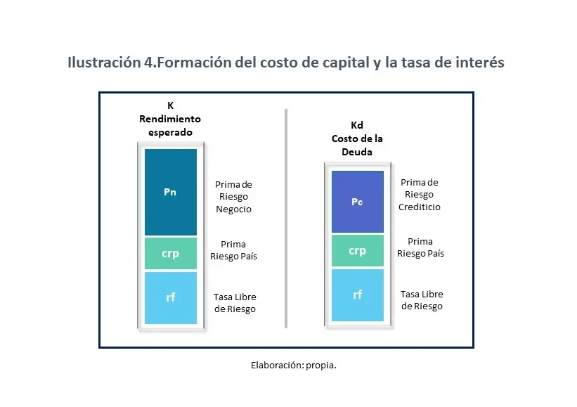 Riesgo de Mercado: Una Guía para Entender la Volatilidad de las Inversiones - Qué es el riesgo de mercado en finanzas finanzas y mercados por que baja el riesgo pais - Qué es el riesgo de mercado en finanzas