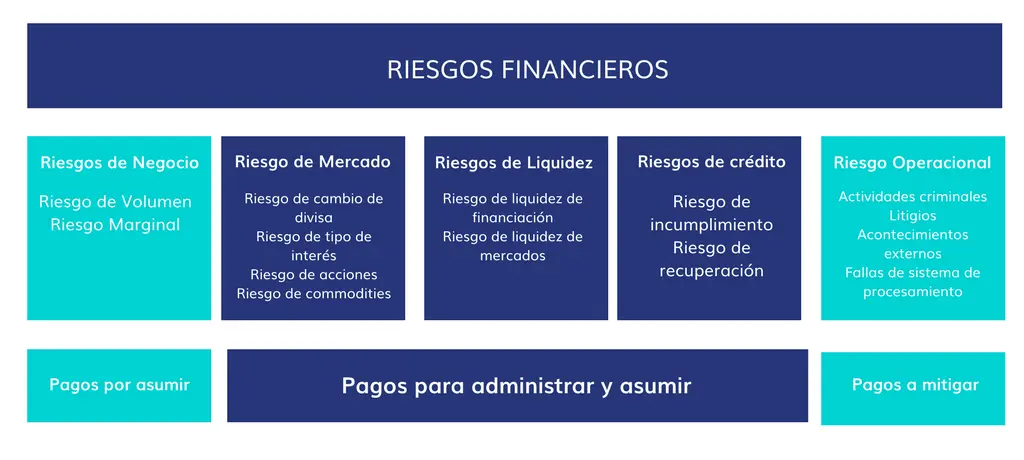 Riesgo en Finanzas: Un Análisis Completo - Qué es el riesgo total en finanzas que es riesgo en finanzas - Qué es el riesgo total en finanzas