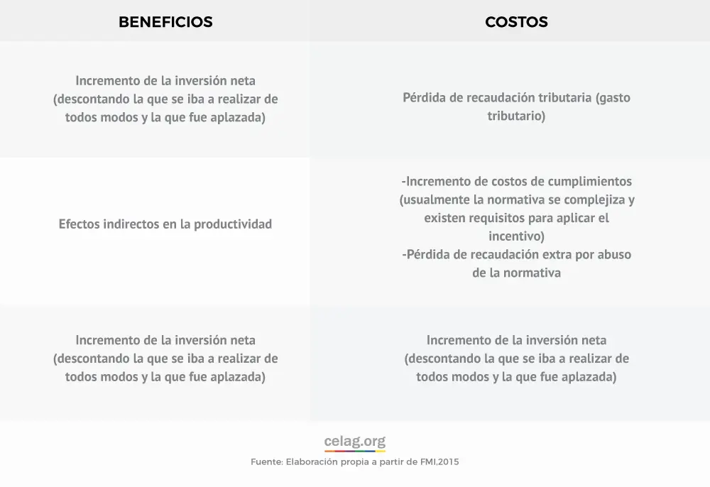 El Régimen de Incentivos para Grandes Inversiones (RIGI): Una Mirada al Debate - Qué es el rigi y para qué sirve aliciente tributario para la inversion - Qué es el rigi y para qué sirve