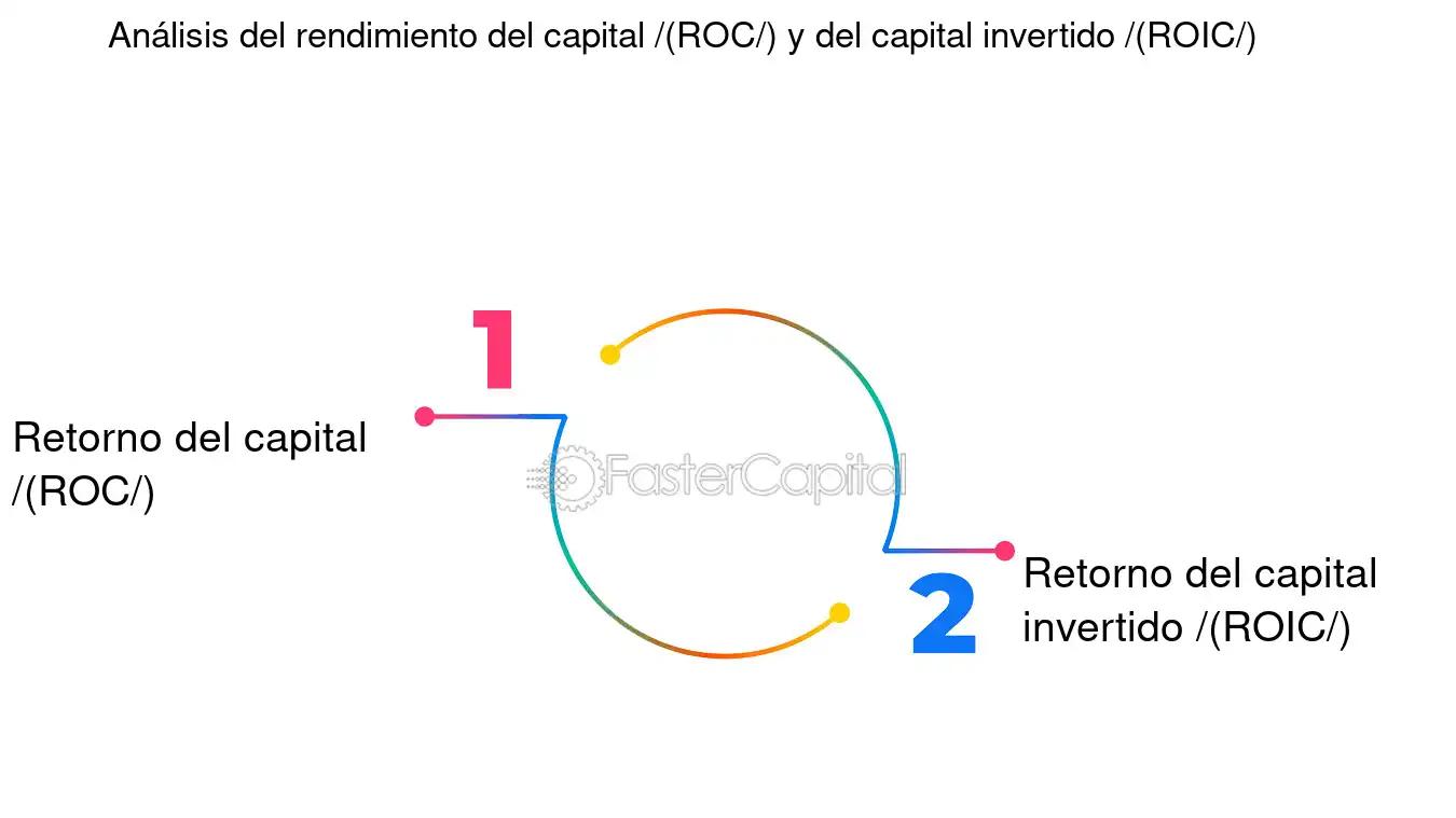 que es el roc en finanzas - Qué es el ROC en una empresa