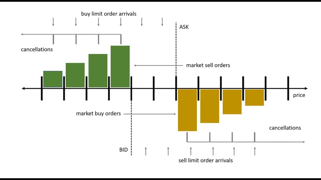 spread bitcoin - Qué es el spread y cómo se calcula