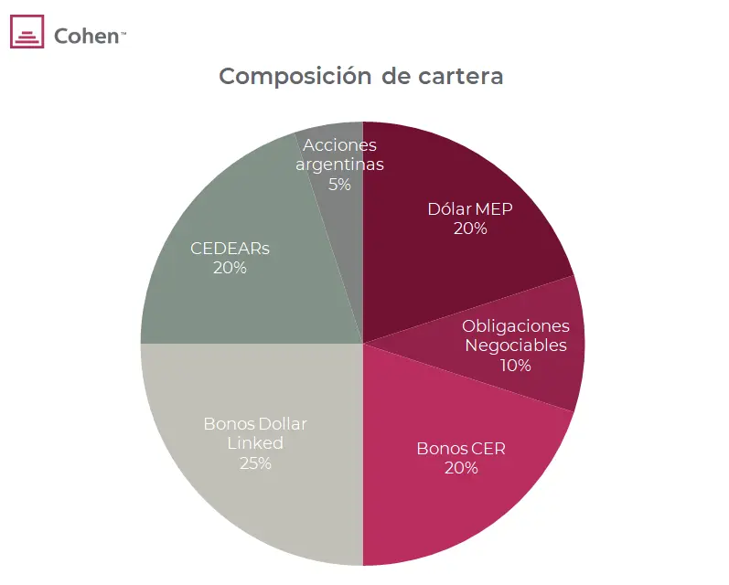 cohen fondos de inversion - Qué es el T1