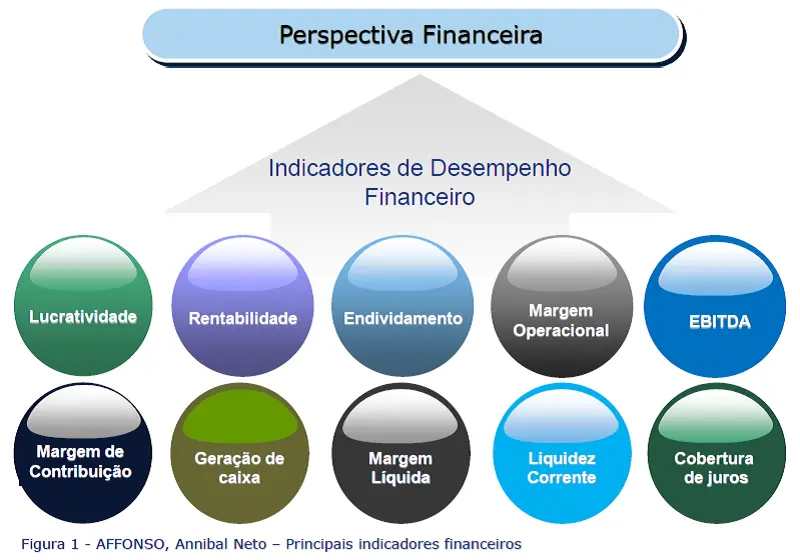TEM en Finanzas: Todo lo que Debes Saber sobre la Tasa Efectiva Mensual - Qué es el tem en finanzas indicadores tem finanzas - Qué es el tem en finanzas