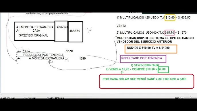 El Tipo de Cambio a la Venta: Una Explicación Completa - Qué es el tipo de cambio a la venta dolar compra venta explicacion - Qué es el tipo de cambio a la venta