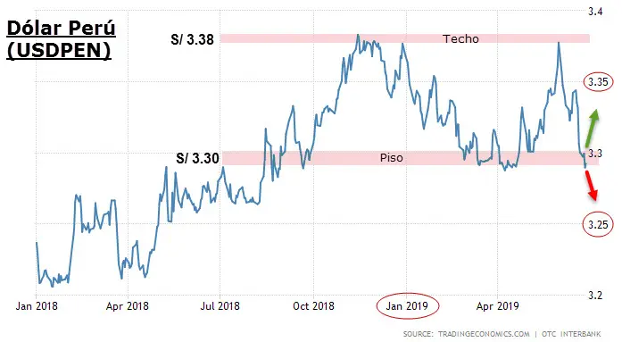 Tipo de Cambio Dólar Perú: Una Guía Completa - Qué es el tipo de cambio en el Perú tipo de cambio dolar peru - Qué es el tipo de cambio en el Perú
