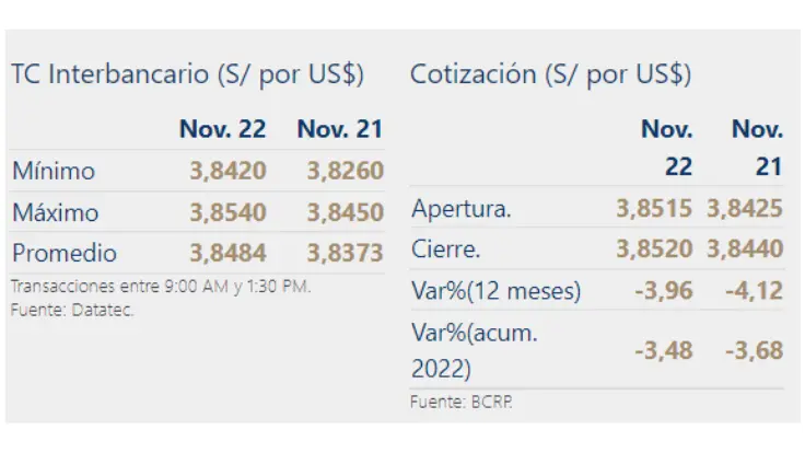 dolar peru sunat - Qué es el tipo de cambio Sunat
