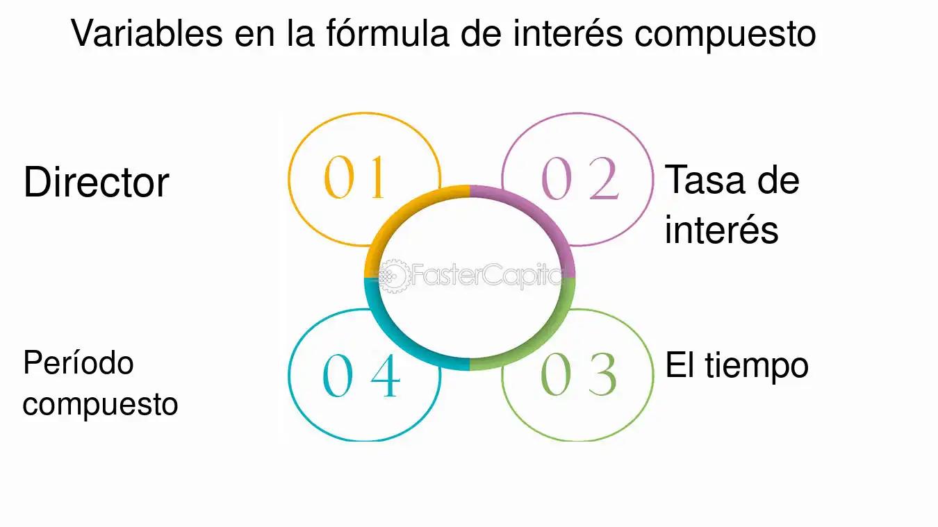 <b>Colocar Bitcoins a Interés Compuesto</b>: Guía Completa para Maximizar tus Ganancias - Qué es el trading compuesto en criptomonedas colocar bitcoins a interes compuesto - Qué es el trading compuesto en criptomonedas