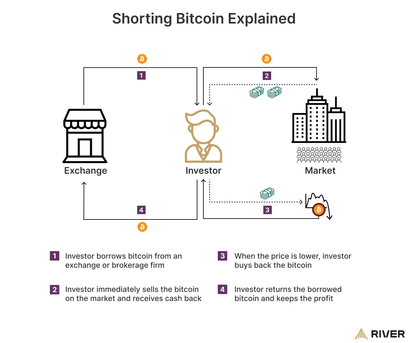 Trading Corto en Criptomonedas: Una Guía Completa - Qué es el trading corto en criptomonedas que es el short trading criptomonedas - Qué es el trading corto en criptomonedas